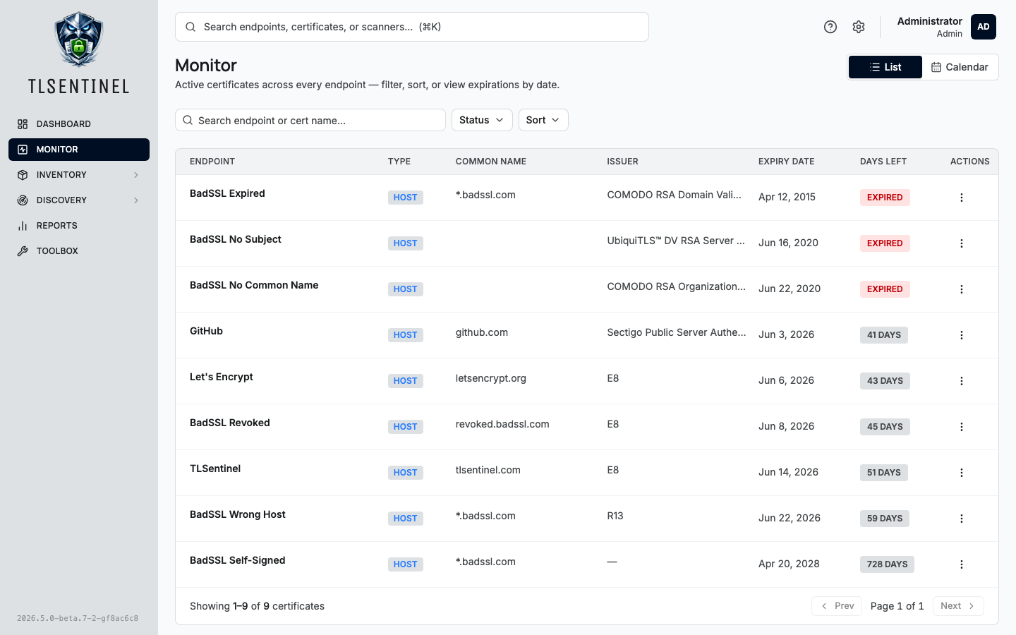 Monitor — every active certificate across the fleet, sorted by expiry