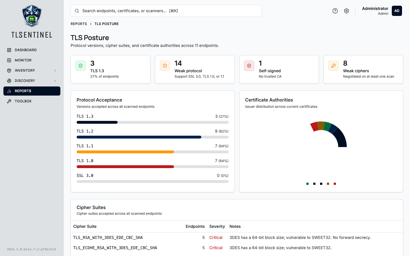 TLS Posture — protocol acceptance, certificate authorities, and weak cipher report